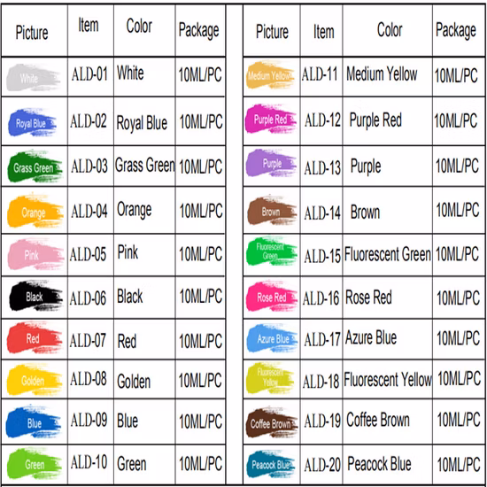 Colors Epoxy Resin Dye Pigment Transparent Resin Color Dye DIY Paint 10 Grams a Bottle Ink