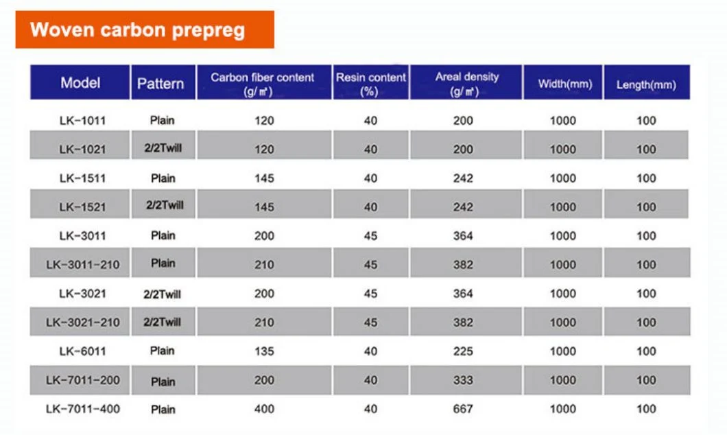 Carbon Epoxy Prepreg 3K 6K 12K Customized Prepreg